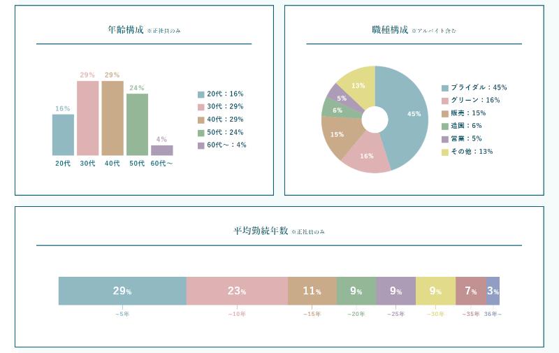 働いている人の特徴